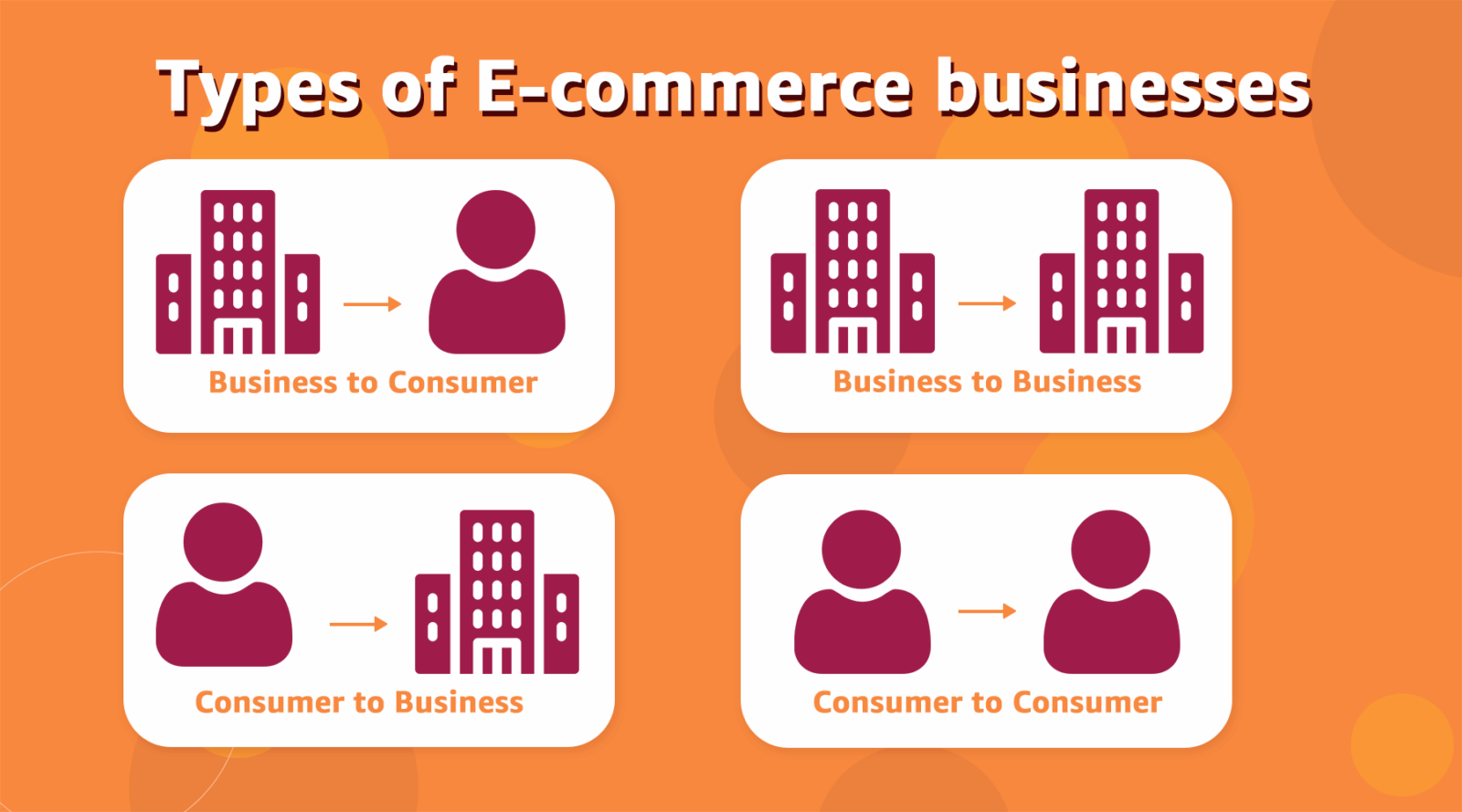 Build Your Online Store with ClassiFind E-Marketplace