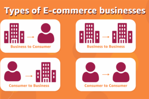 Build Your Online Store with ClassiFind E-Marketplace